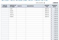 Daily Expense Report Template (3rd Best Format) daily expense report template, daily income and expense report template, daily sales and expenses report template, daily sales report template, daily expense tracker template, daily expense tracker excel template, small business daily expense report template, income expense report template, daily expenses spreadsheet excel free