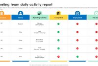 Daily Marketing Activity Report Format (2nd Free PPT Design)