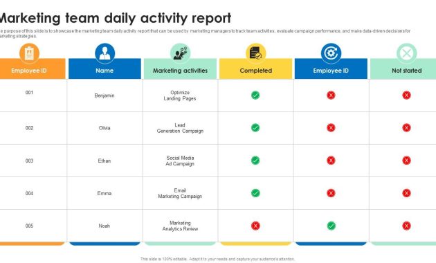 daily marketing report template, daily work report template marketing, daily marketing activity report format, daily financial report template, daily marketing report format, marketing executive daily report format, daily marketing report sample pdf, daily report marketing
