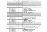 Daily Observation Report Template (2nd Free PDF Format)