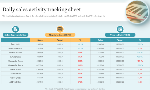 daily sales activity report template, daily sales call report template, daily sales tracking report template, sales daily activity report template, daily sales visit report template, daily sales visit report format, sales rep daily activity report template, sales representative daily report template, daily sales report format in excel, daily sales and expenses report template