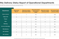 Department Monthly Status Report Template – 1st Free PDF Format