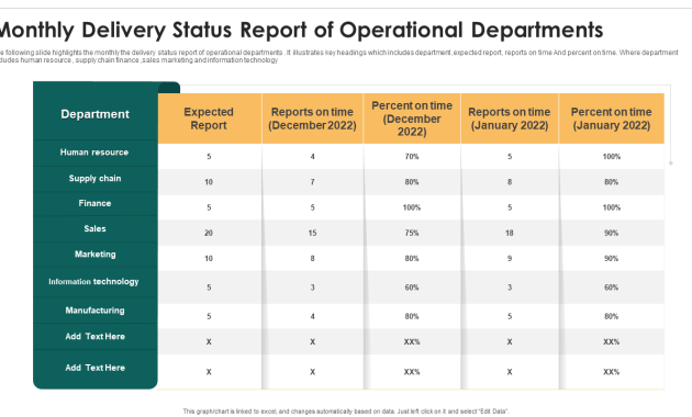 monthly status report template, monthly project status report template, department monthly status report template, monthly team status report template, monthly work status report template, monthly contract status report template, construction project monthly status report template, employee monthly status report template, monthly program status report template, monthly status report examples