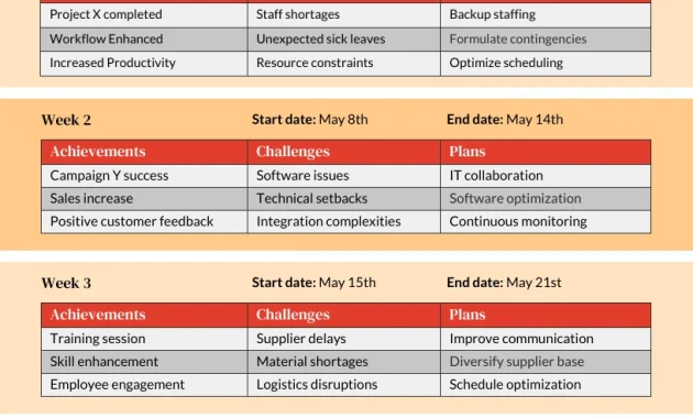 monthly status report template, monthly project status report template, department monthly status report template, monthly team status report template, monthly work status report template, monthly contract status report template, construction project monthly status report template, employee monthly status report template, monthly program status report template, monthly status report examples