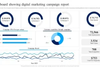 Digital Marketing Campaign Report Template (1st Optimize Design) Digital Marketing Campaign Report Template (1st Optimize Design)