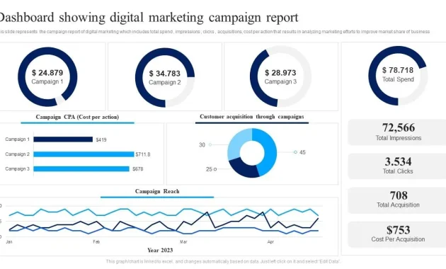 digital marketing report template, digital marketing performance report template, digital marketing reporting template, digital marketing campaign report template, digital marketing audit report template, digital marketing analysis report template, digital marketing strategy report template, digital marketing report examples, social media report template