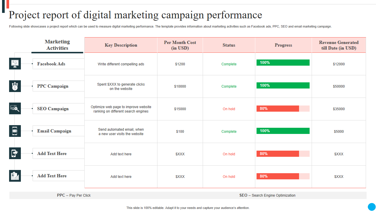 Digital Marketing Campaign Report Template (2nd Optimize Design) digital marketing report template, digital marketing performance report template, digital marketing reporting template, digital marketing campaign report template, digital marketing audit report template, digital marketing analysis report template, digital marketing strategy report template, digital marketing report examples, social media report template