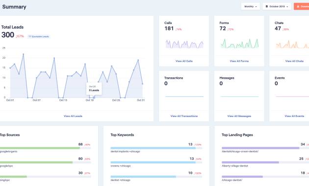 digital marketing monthly report template, monthly digital marketing report template, social media monthly report template, social media marketing performance report, monthly marketing report template, digital marketing report sample, digital marketing report template, Marketing monthly report template