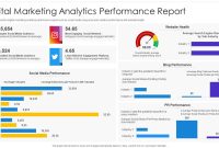 Digital Marketing Performance Report Template (1st Best Analytics) Digital Marketing Performance Report Template (1st Best Analytics)