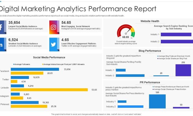 digital marketing report template, digital marketing performance report template, digital marketing reporting template, digital marketing campaign report template, digital marketing audit report template, digital marketing analysis report template, digital marketing strategy report template, digital marketing report examples, social media report template