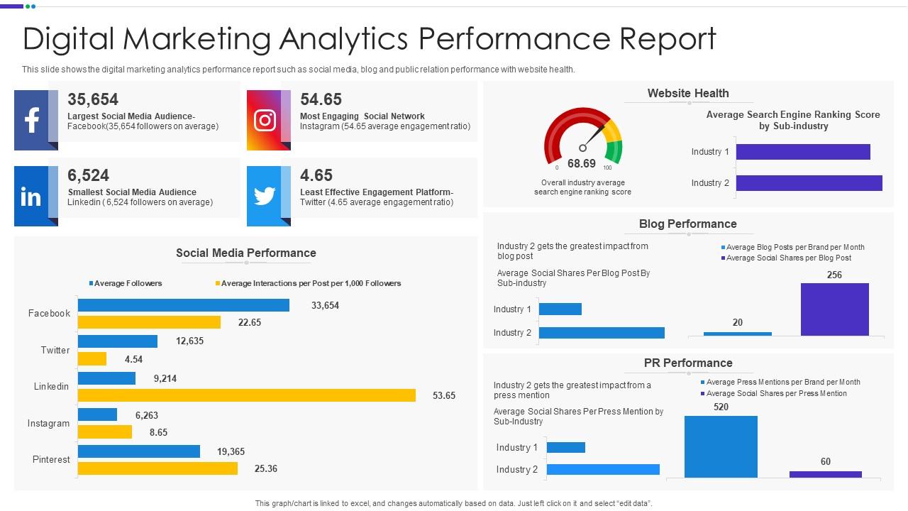 Digital Marketing Performance Report Template (1st Best Analytics) digital marketing report template, digital marketing performance report template, digital marketing reporting template, digital marketing campaign report template, digital marketing audit report template, digital marketing analysis report template, digital marketing strategy report template, digital marketing report examples, social media report template