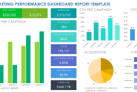 Digital Marketing Performance Report Template (2nd Best Analytics) Digital Marketing Performance Report Template (2nd Best Analytics)