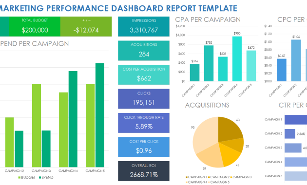 digital marketing report template, digital marketing performance report template, digital marketing reporting template, digital marketing campaign report template, digital marketing audit report template, digital marketing analysis report template, digital marketing strategy report template, digital marketing report examples, social media report template