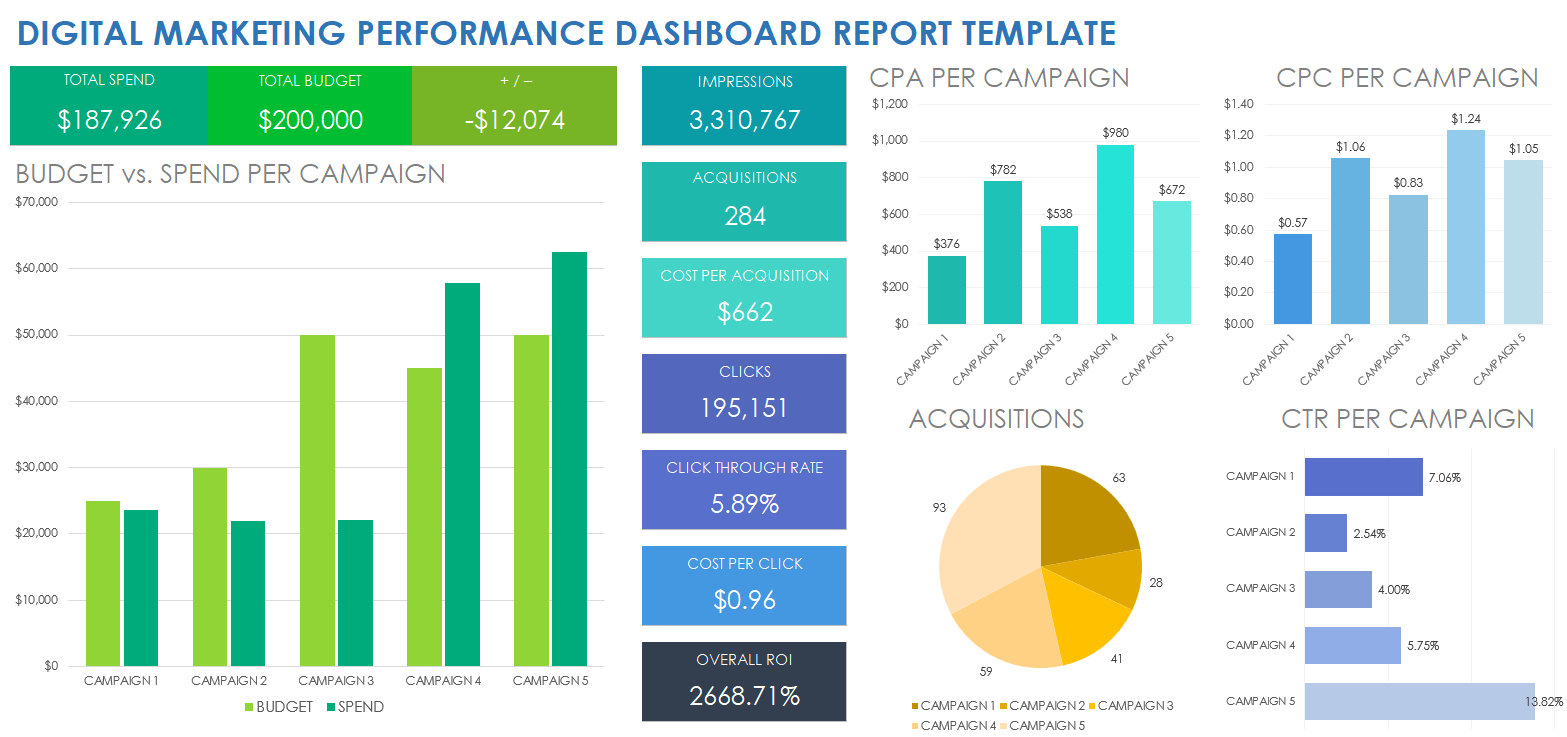 Digital Marketing Report Template - 7+ Free High-Impact Frameworks 2 digital marketing report template, digital marketing performance report template, digital marketing reporting template, digital marketing campaign report template, digital marketing audit report template, digital marketing analysis report template, digital marketing strategy report template, digital marketing report examples, social media report template