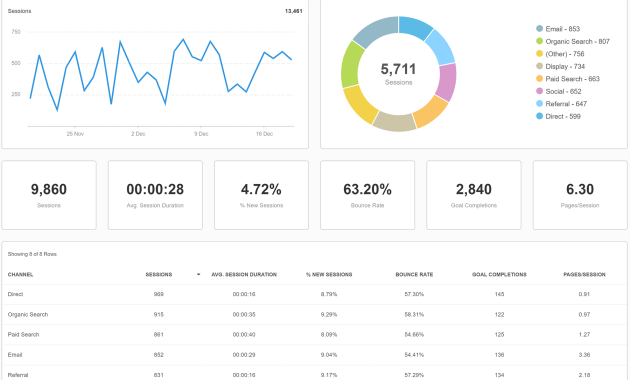 marketing report template, digital marketing report template excel, marketing activity report template, weekly marketing report template, marketing board report template, monthly marketing report template, marketing reporting template, marketing report examples, marketing report template powerpoint, marketing report format