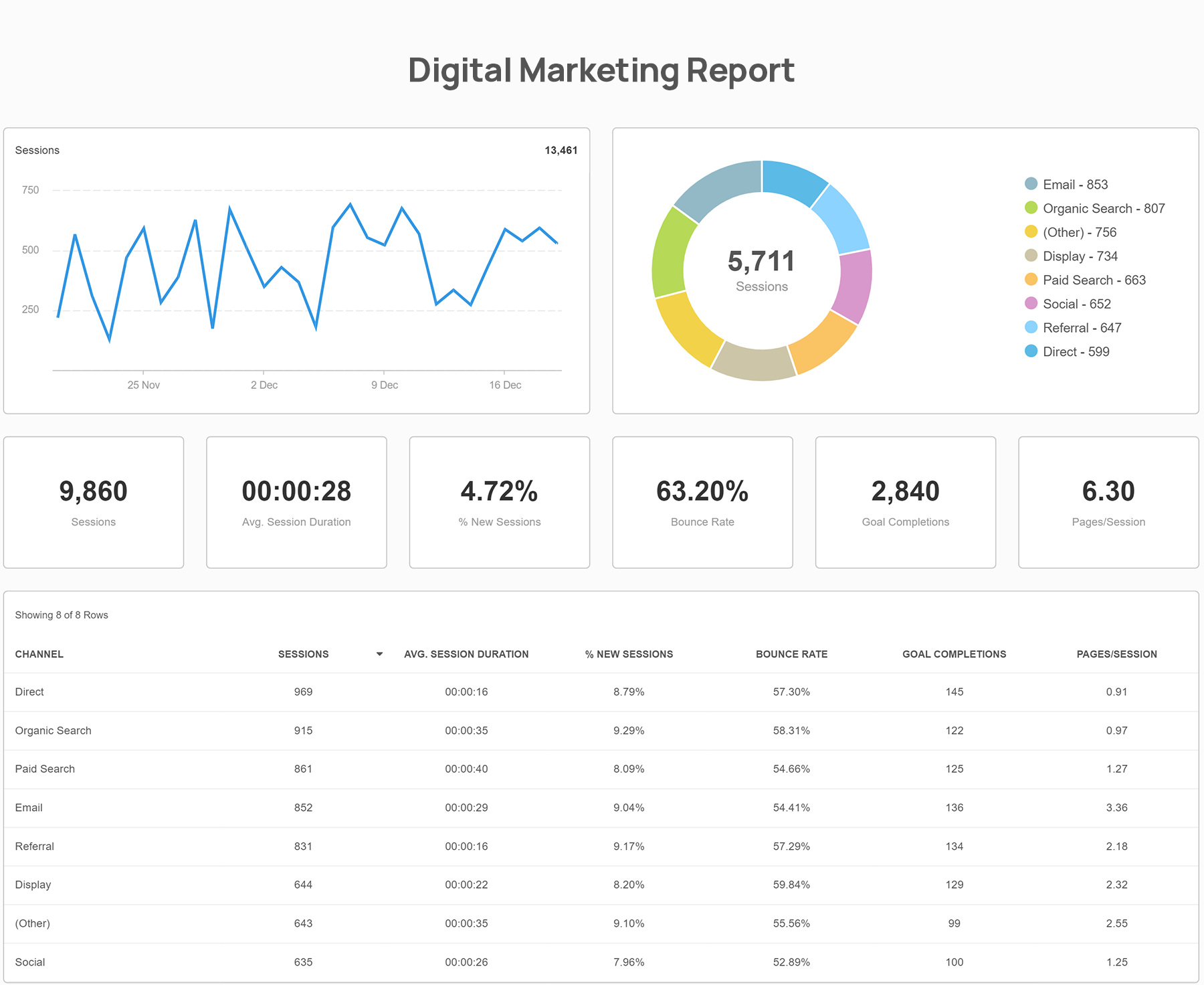 Digital Marketing Report Template (1st Best Design) marketing report template, digital marketing report template excel, marketing activity report template, weekly marketing report template, marketing board report template, monthly marketing report template, marketing reporting template, marketing report examples, marketing report template powerpoint, marketing report format