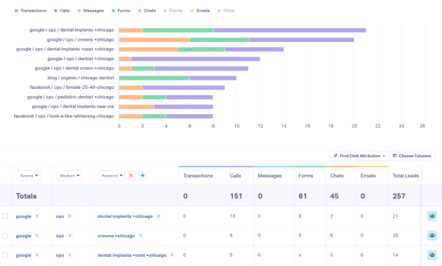 digital marketing report template, digital marketing performance report template, digital marketing reporting template, digital marketing campaign report template, digital marketing audit report template, digital marketing analysis report template, digital marketing strategy report template, digital marketing report examples, social media report template
