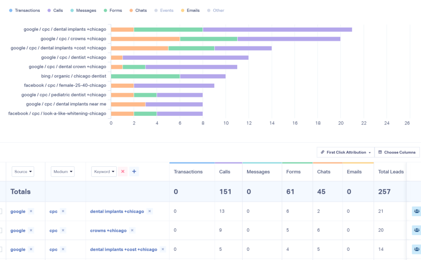Digital Marketing Report Template – 7+ Free High-Impact Frameworks