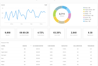 Digital Marketing Report Template (3rd Best Tracker)