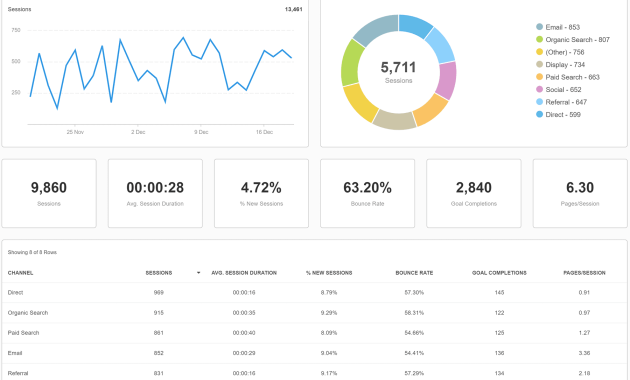 digital marketing report template, digital marketing performance report template, digital marketing reporting template, digital marketing campaign report template, digital marketing audit report template, digital marketing analysis report template, digital marketing strategy report template, digital marketing report examples, social media report template