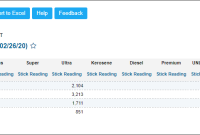 Gas Station Daily Sales Report Excel Template (2nd Best Sample) Gas Station Daily Sales Report Excel Template (2nd Best Sample)