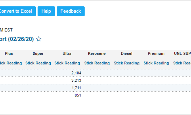 retail daily sales report template, gas station daily sales report excel template, hotel daily sales report format in excel, bar daily sales report template, daily sales report restaurant template, daily sales summary report template, daily sales report form, daily sales report template