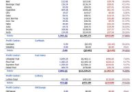 Gas Station Daily Sales Report Excel Template (3rd Best Sample) Gas Station Daily Sales Report Excel Template (3rd Best Sample)