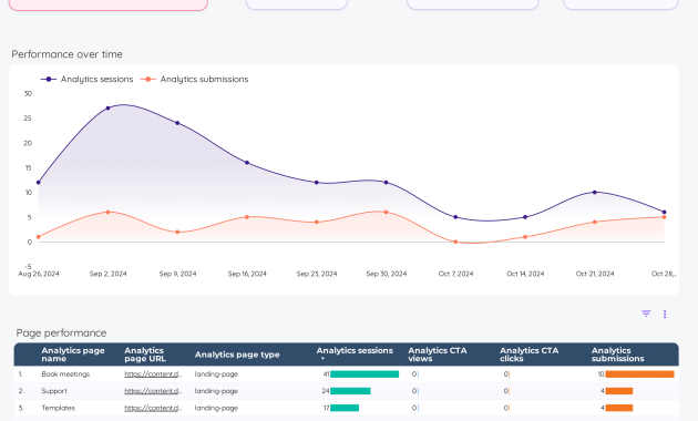 marketing report template, digital marketing report template excel, marketing activity report template, weekly marketing report template, marketing board report template, monthly marketing report template, marketing reporting template, marketing report examples, marketing report template powerpoint, marketing report format