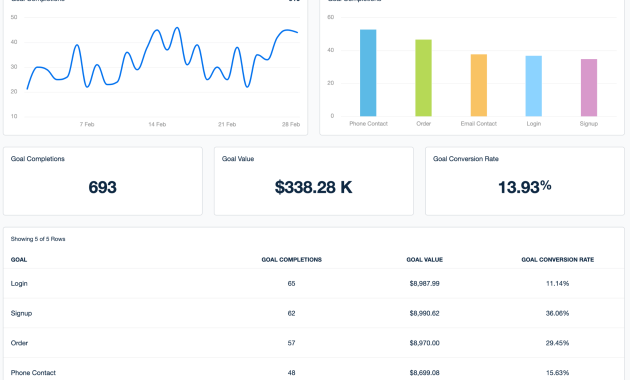 marketing report template, digital marketing report template excel, marketing activity report template, weekly marketing report template, marketing board report template, monthly marketing report template, marketing reporting template, marketing report examples, marketing report template powerpoint, marketing report format