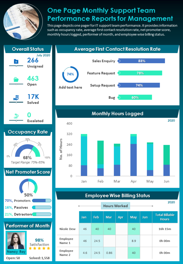 Monthly Performance Report Template (3rd Best Design) monthly progress report template, monthly construction progress report template, monthly performance report template, project monthly progress report template, monthly work report template excel, monthly work progress report template, monthly progress report format