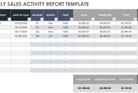Monthly Sales Activity Report Template – 1st Best Pick Monthly Sales Activity Report Template – 1st Best Pick