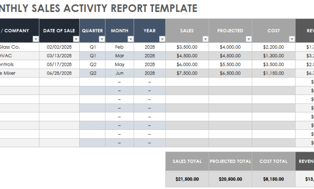 monthly sales and marketing report template, monthly sales report template, monthly retail sales report template, monthly sales activity report template, monthly sales performance report template, monthly sales call report template, monthly sales report in excel template, monthly sales report sample, monthly sales report spreadsheet