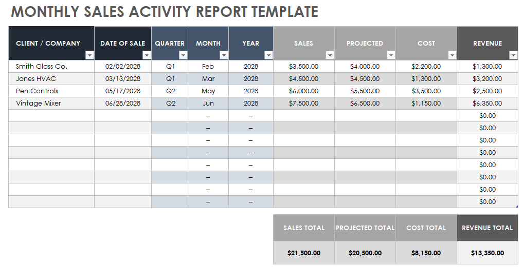 Monthly Sales and Marketing Report Template for 2026 Stronger Business Momentum 3 monthly sales and marketing report template, monthly sales report template, monthly retail sales report template, monthly sales activity report template, monthly sales performance report template, monthly sales call report template, monthly sales report in excel template, monthly sales report sample, monthly sales report spreadsheet