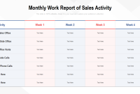 Monthly Sales Activity Report Template – 2nd Best Pick Monthly Sales Activity Report Template – 2nd Best Pick