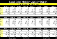 Monthly Sales Activity Report Template – 3rd Best Pick Monthly Sales Activity Report Template – 3rd Best Pick