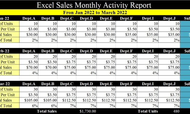 monthly sales and marketing report template, monthly sales report template, monthly retail sales report template, monthly sales activity report template, monthly sales performance report template, monthly sales call report template, monthly sales report in excel template, monthly sales report sample, monthly sales report spreadsheet