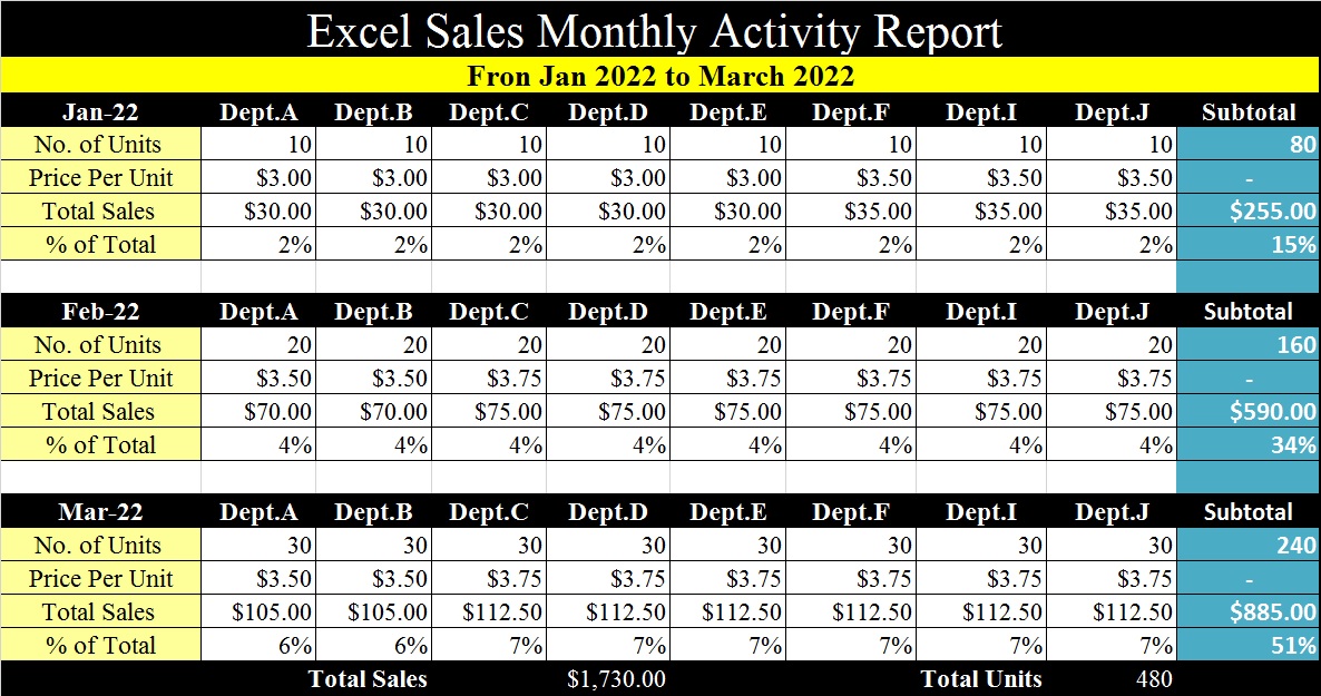 Monthly Sales Activity Report Template - 3rd Best Pick monthly sales and marketing report template, monthly sales report template, monthly retail sales report template, monthly sales activity report template, monthly sales performance report template, monthly sales call report template, monthly sales report in excel template, monthly sales report sample, monthly sales report spreadsheet