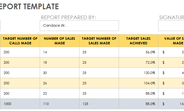 monthly sales and marketing report template, monthly sales report template, monthly retail sales report template, monthly sales activity report template, monthly sales performance report template, monthly sales call report template, monthly sales report in excel template, monthly sales report sample, monthly sales report spreadsheet