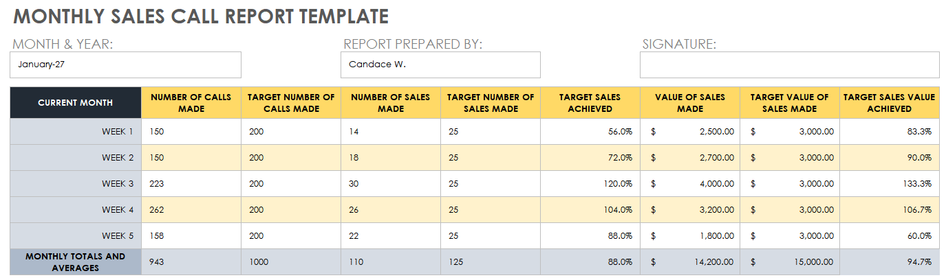 Monthly Sales and Marketing Report Template for 2026 Stronger Business Momentum 4 monthly sales and marketing report template, monthly sales report template, monthly retail sales report template, monthly sales activity report template, monthly sales performance report template, monthly sales call report template, monthly sales report in excel template, monthly sales report sample, monthly sales report spreadsheet