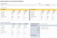 Monthly Sales Report Template – 2nd Best Excel Format Monthly Sales Report Template – 2nd Best Excel Format