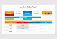 monthly status report template, monthly project status report template, department monthly status report template, monthly team status report template, monthly work status report template, monthly contract status report template, construction project monthly status report template, employee monthly status report template, monthly program status report template, monthly status report examples