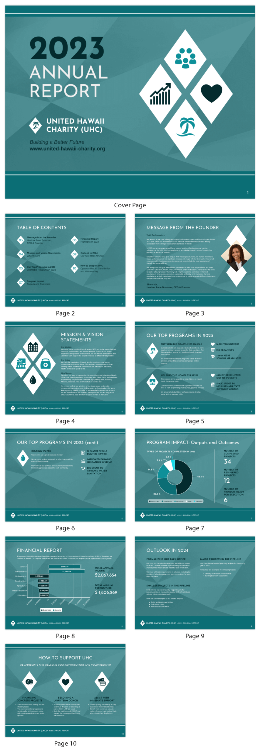 Charity Annual Report Template – 2026 Extraordinary Transparency 3 charity annual report template, charity commission annual report template, charity commission annual report form, charity trustees annual report template, trustees' annual report example, charity portal annual report template, annual financial report for charity, nonprofit annual report template, free printable annual report template, free annual report template