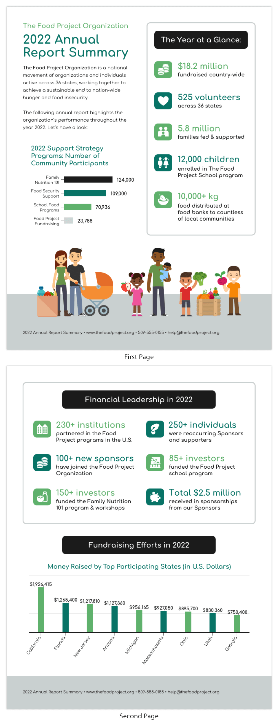Nonprofit Annual Report Template (2nd Best Example) charity annual report template, charity commission annual report template, charity commission annual report form, charity trustees annual report template, trustees' annual report example, charity portal annual report template, annual financial report for charity, nonprofit annual report template, free printable annual report template, free annual report template