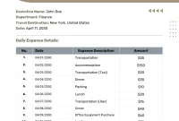 Per Diem Expense Report Template (1st Best Sample) Per Diem Expense Report Template (1st Best Sample)