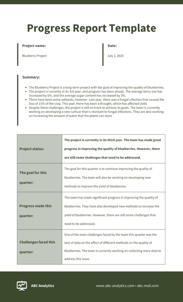 Progress Report Template: Drive Accountability in 2025
