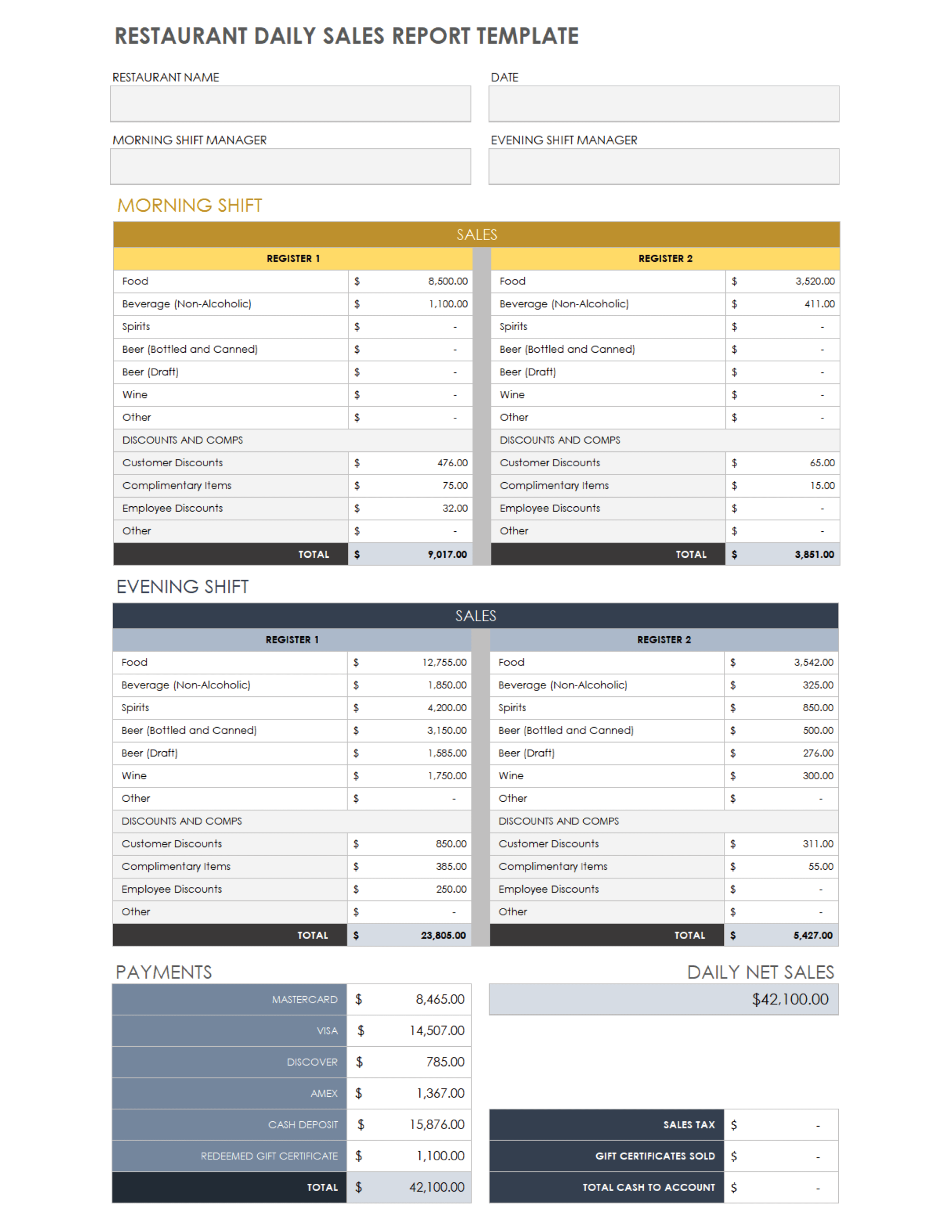 Retail Daily Sales Report Template (1st Best Sample) daily sales report template, daily cash sales report template, retail daily sales report template, sales daily activity report template, daily sales summary report template, daily sales call report template, daily sales report format pdf, daily sales report form