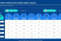 Retail Daily Sales Report Template (3rd Best Sample) Retail Daily Sales Report Template (3rd Best Sample)