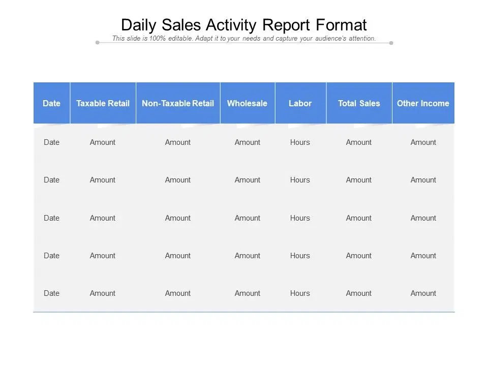 Daily Sales Report Template – 2026 Performance with Confidence 3 daily sales report template, daily cash sales report template, retail daily sales report template, sales daily activity report template, daily sales summary report template, daily sales call report template, daily sales report format pdf, daily sales report form