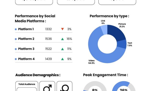 digital marketing monthly report template, monthly digital marketing report template, social media monthly report template, social media marketing performance report, monthly marketing report template, digital marketing report sample, digital marketing report template, Marketing monthly report template