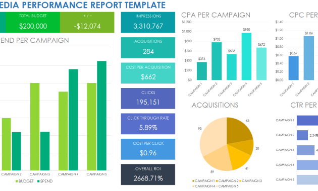 digital marketing monthly report template, monthly digital marketing report template, social media monthly report template, social media marketing performance report, monthly marketing report template, digital marketing report sample, digital marketing report template, Marketing monthly report template